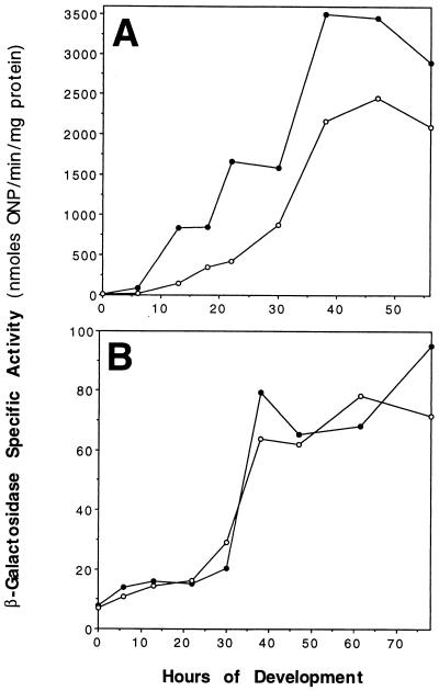 FIG. 8