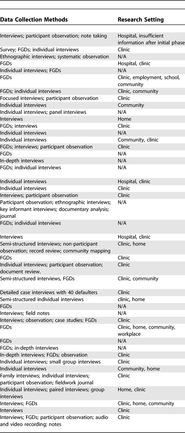 graphic file with name pmed.0040238.ta003.jpg