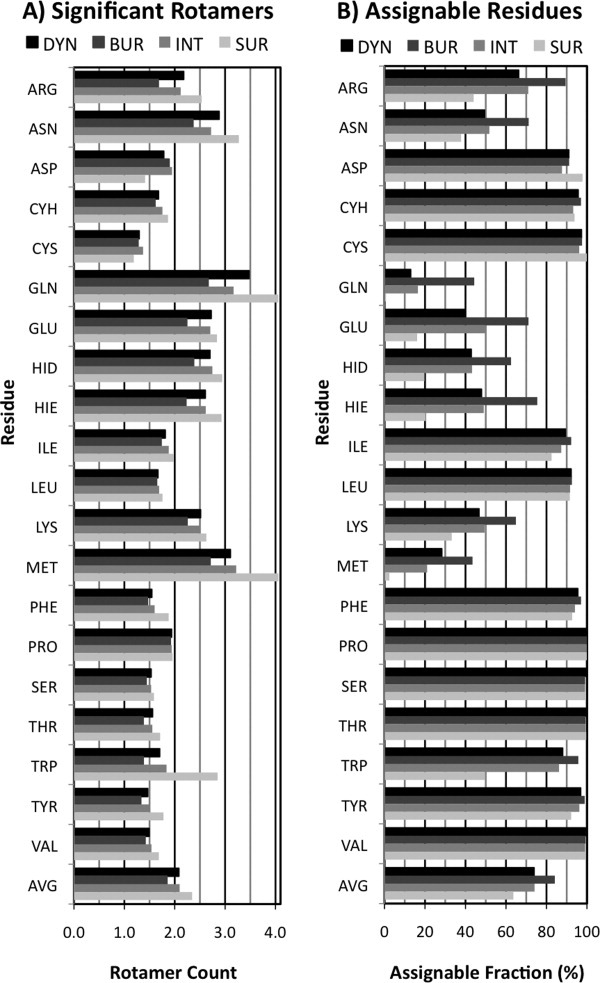 Figure. 4