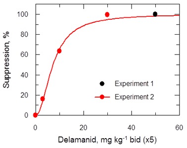 Figure 2—figure supplement 1.