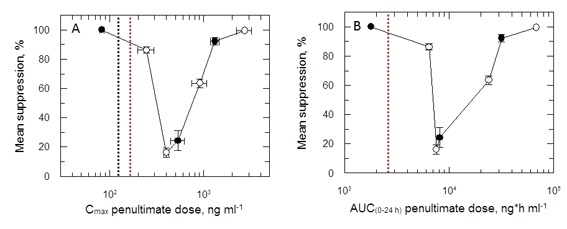 Figure 7—figure supplement 1.