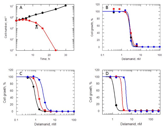 Figure 4.