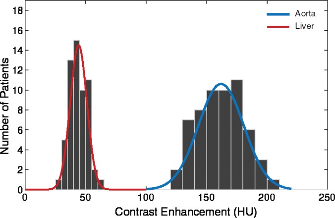 Figure 6b: