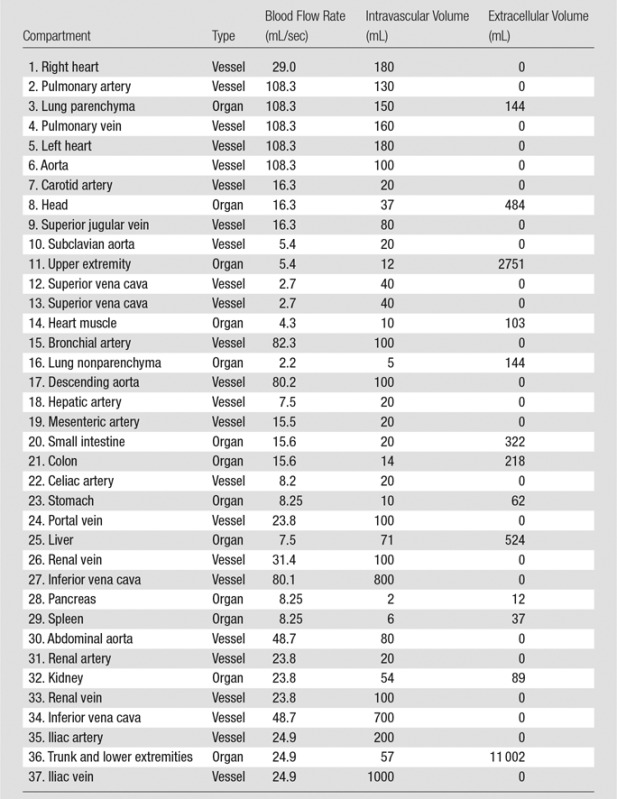 graphic file with name radiol.2016152851.tbl1.jpg