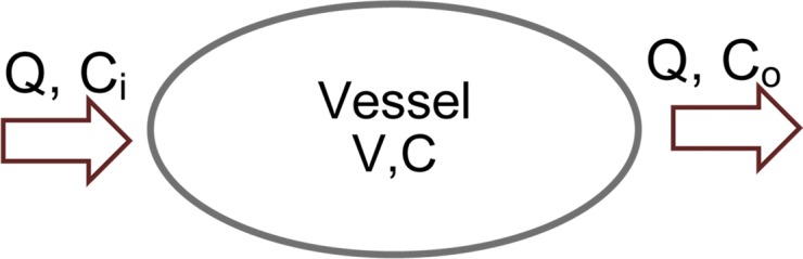 Figure 2b: