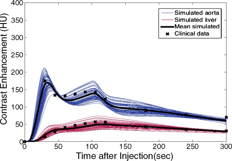 Figure 7b: