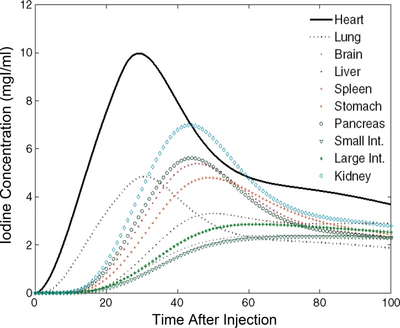 Figure 5: