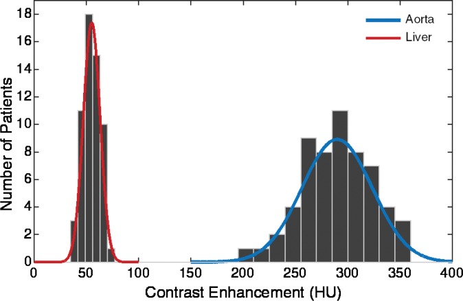 Figure 6a: