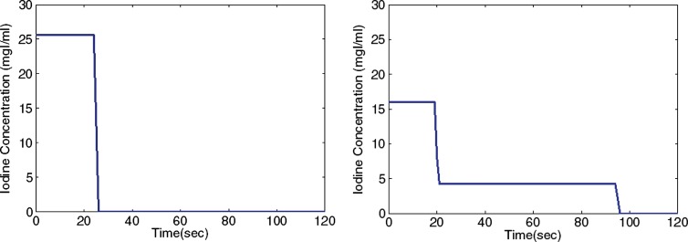 Figure 3: