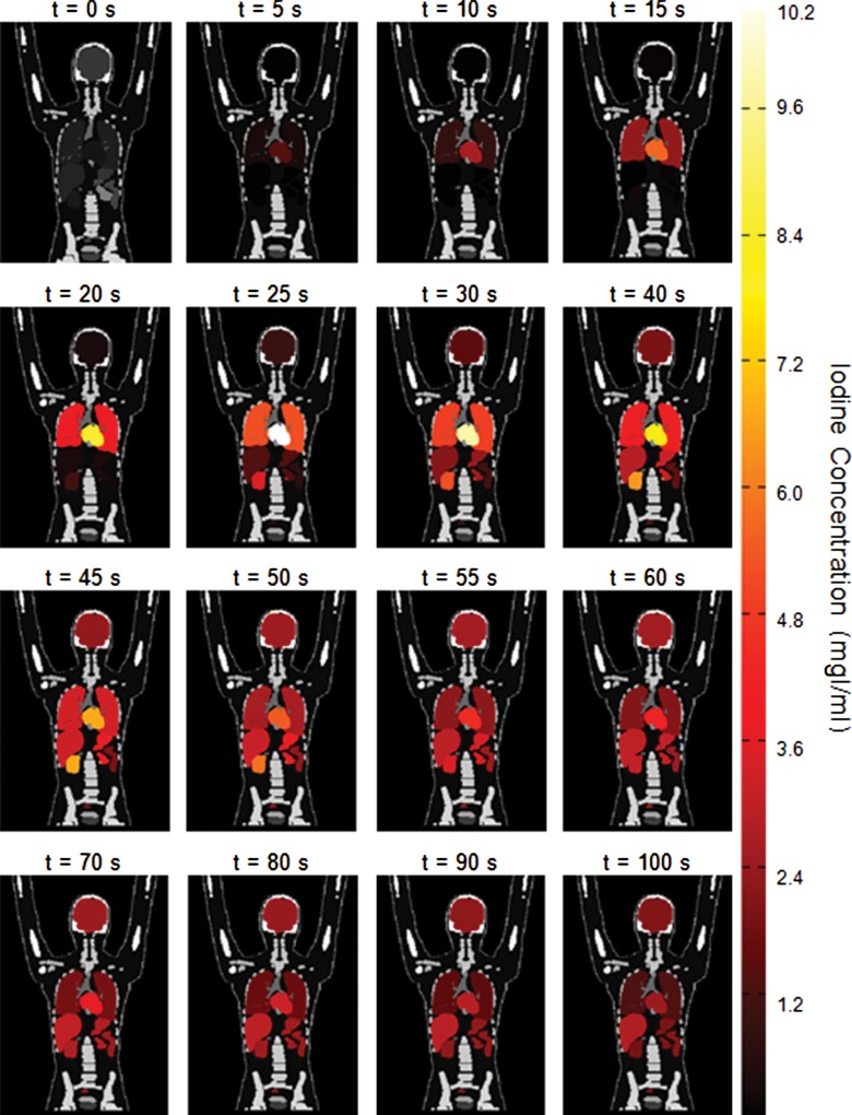 Figure 4: