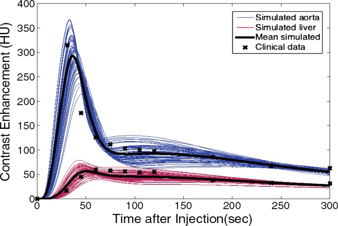 Figure 7a: