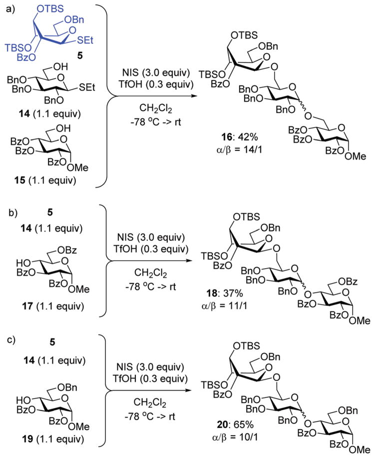 Scheme 4