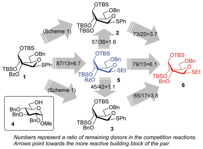 Scheme 2