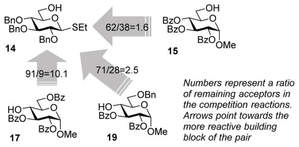 Scheme 5