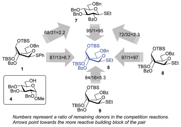 Scheme 3