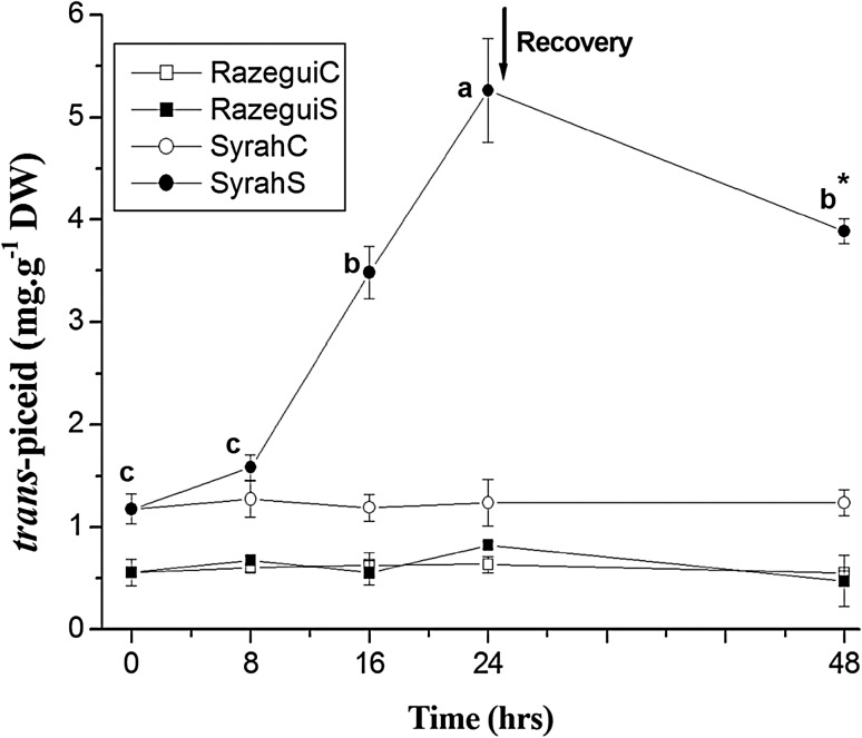 Fig. 3