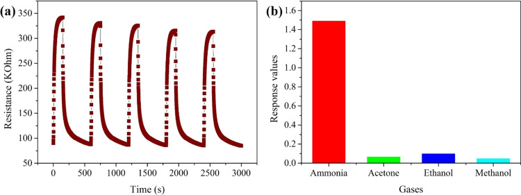 Figure 5