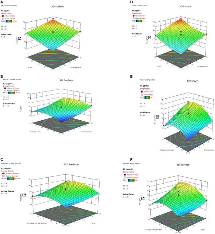 Figure 12