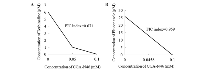 Figure 5.