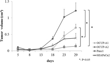 Fig. 8