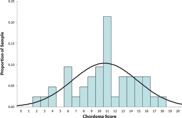 FIGURE 1.