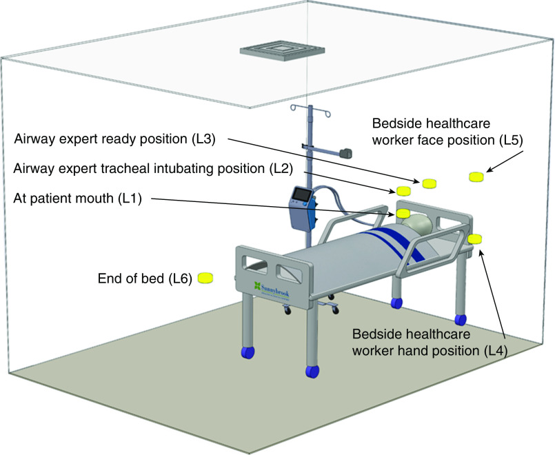 Figure 1.