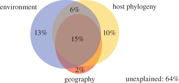 Figure 4.