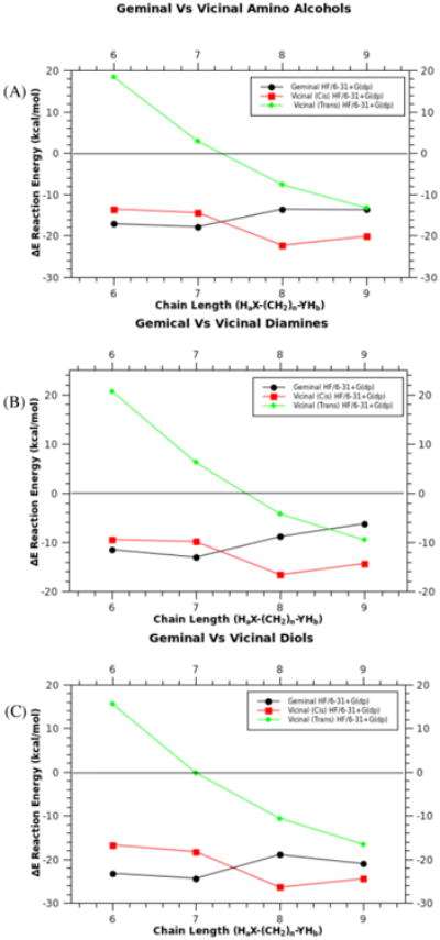 Fig 10