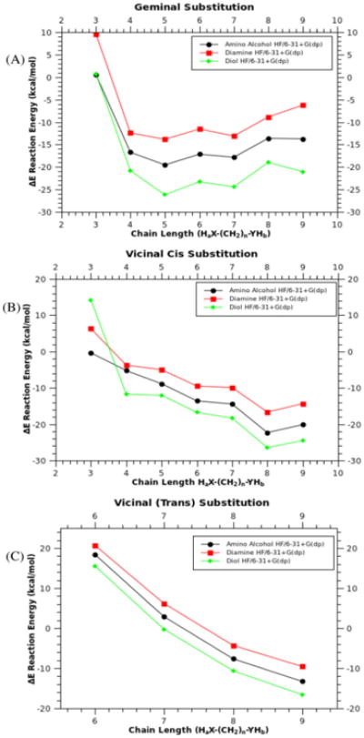 Fig 8