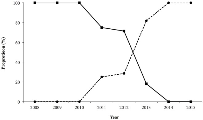 FIGURE 1