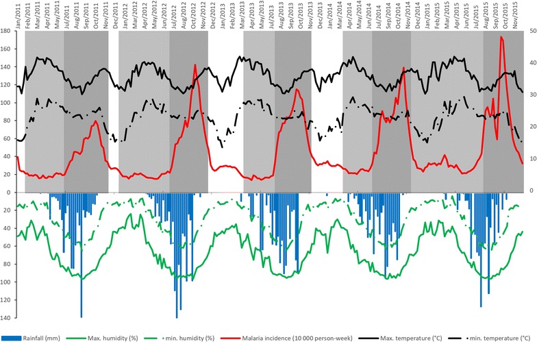 Fig. 2