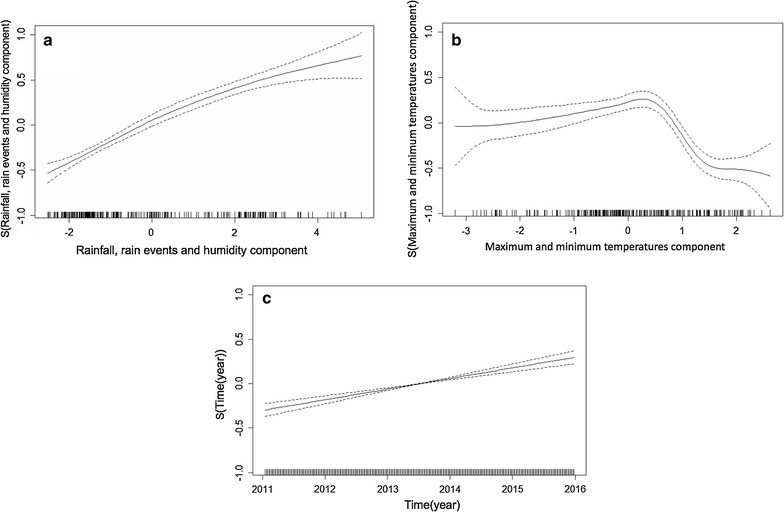 Fig. 3