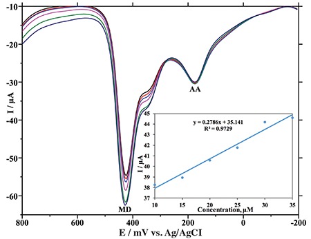 Figure 8