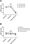 Figure 5: