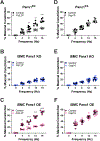 Figure 4: