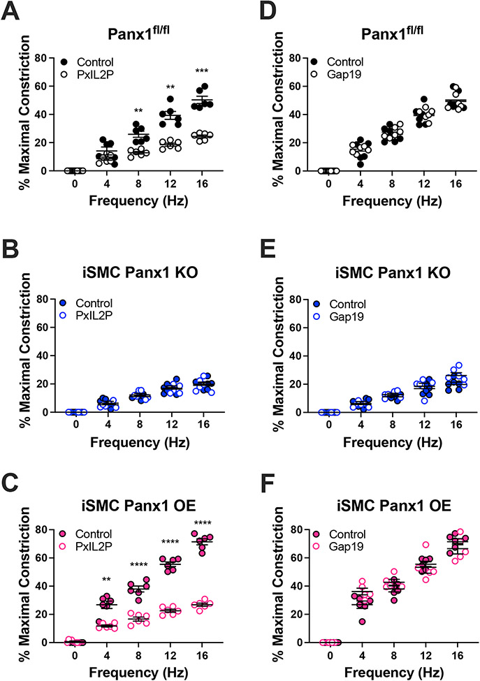 Figure 4: