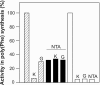 FIG. 7.