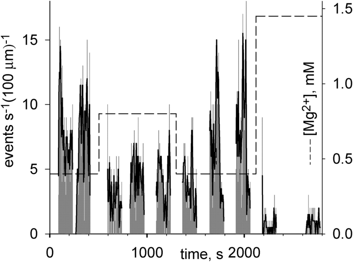 Figure 12. 