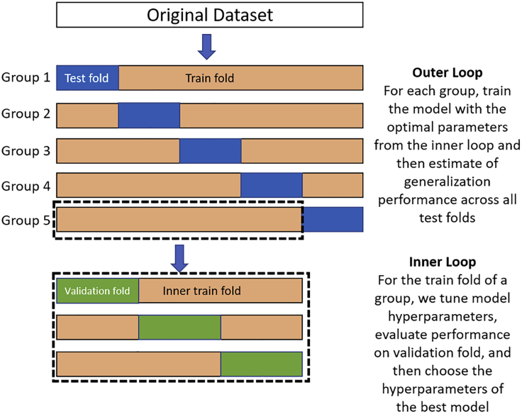 Figure 2