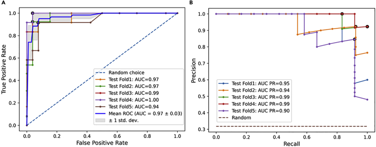 Figure 3