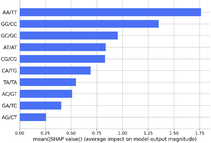 Figure 6