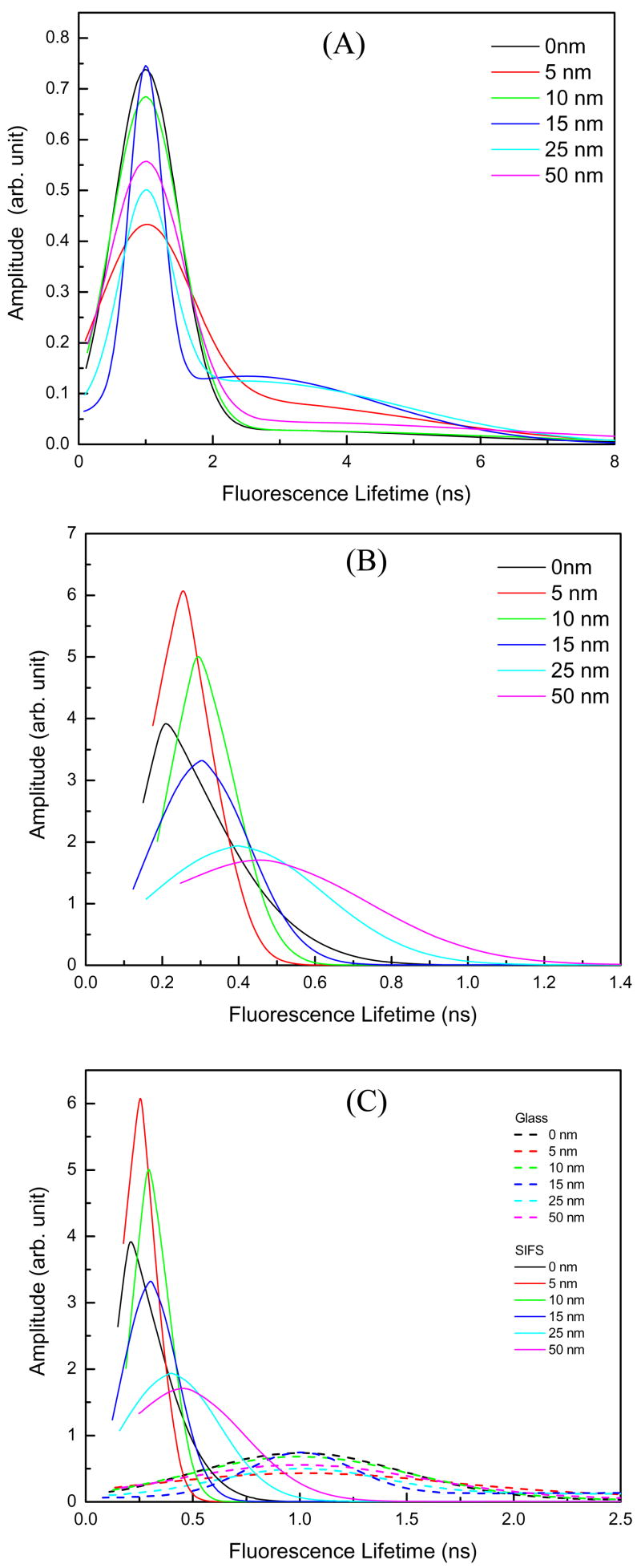 Figure 8