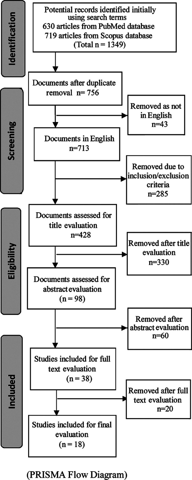 Fig.1