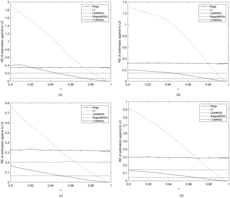Figure 16.