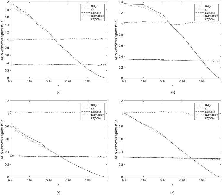 Figure 19.