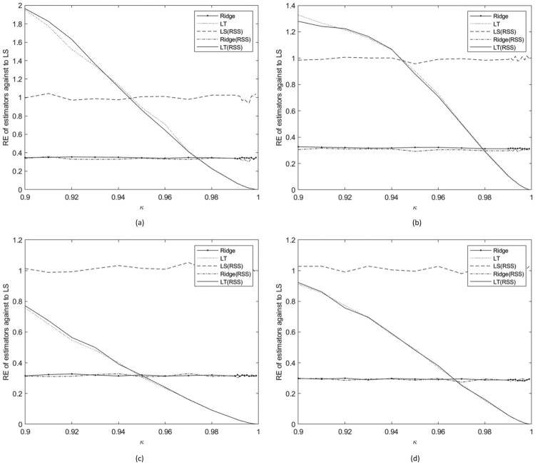 Figure 21.