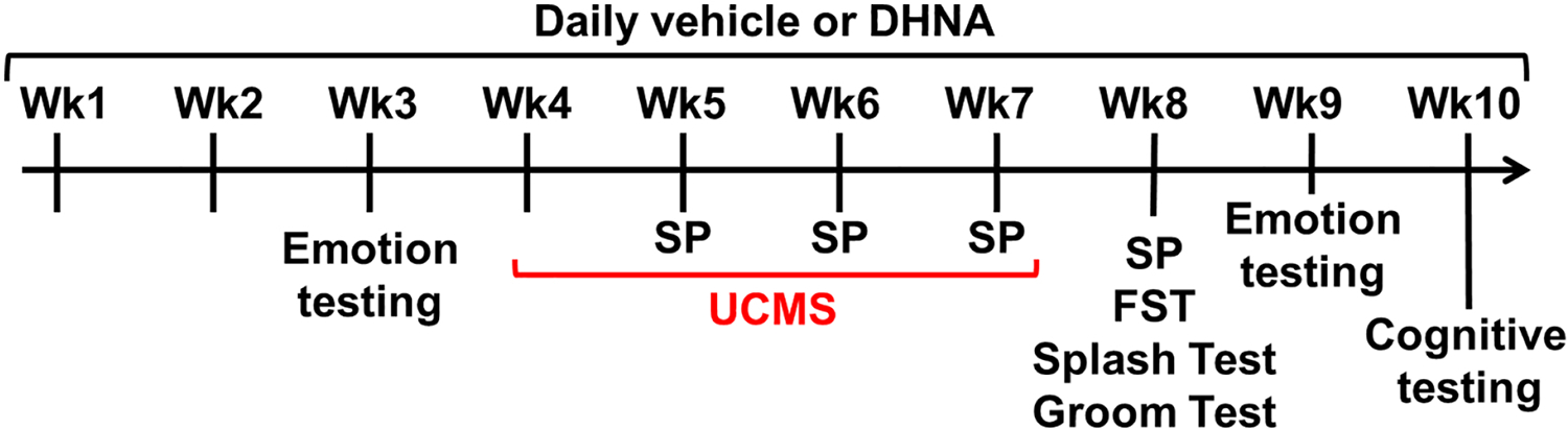 Fig 1.