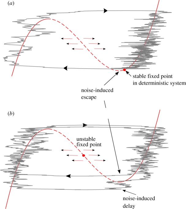 Figure 9.