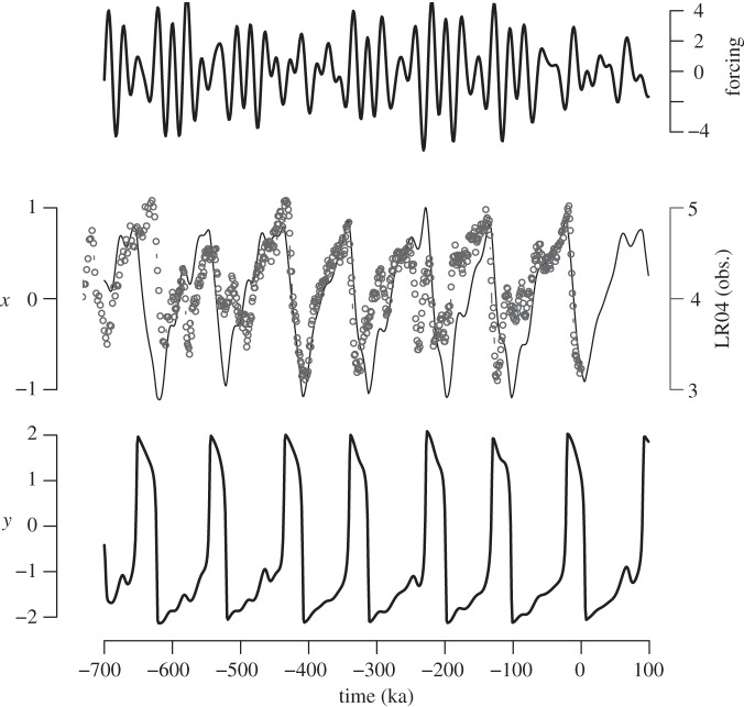 Figure 7.