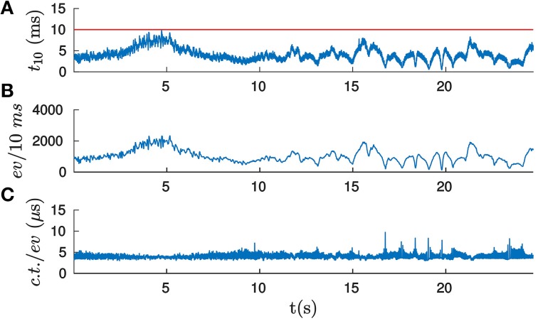 Figure 12